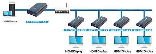 Extender HDMI & Converter Mobidick VLC3ET73