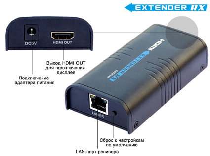 ресивер HDMI-Ethernet