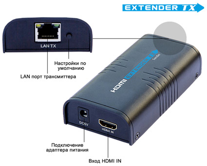 трансмиттер HDMI-Ethernet