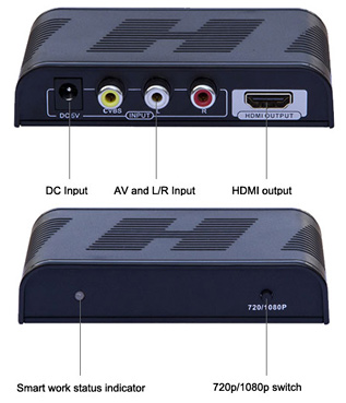 Converter HDMI